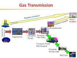 Crude Oil And Natural Gas Product Transportation