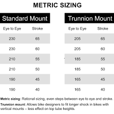 suspension tech talk rockshox metric sizing shocks mean