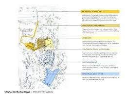 Santa Barbara Bowl Seat Map Pergoladach Co