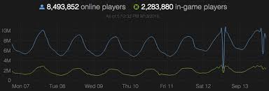 wtg valve steam ftw digital innovation and transformation