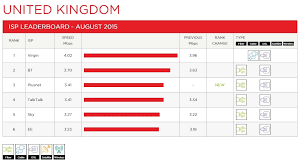 Net Neutrality In Europe Netflix Uk Peaktime Streaming