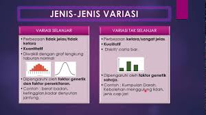 Daripada sifir taburan normal piawai, k = 1.665. Sains Tingkatan 4 Kssm I Bab 5 I Variasi Selanjar Dan Variasi Tak Selanjar Youtube