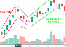 Marijuana Stocks And Chart Patterns Know The Basics