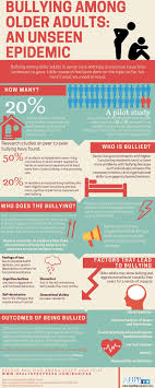 Bullying Among Older Adults In Senior Care Settings Is A Serious Issue That Continues To Grow Little Research Has Been Done Older Adults Bullying Elderly Care