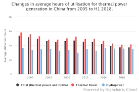 China Chart 3 Energy Post