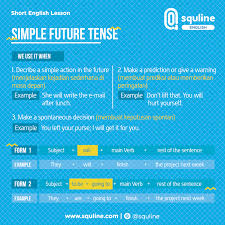 We will buy a new car. Contoh Kalimat Simple Future Tense Positif Negatif Interogatif Beserta Artinya Dapatkan Contoh