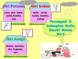 Oleh itu perlu dieja huruf besar pada huruf besar. Tatabahasa Kata Nama Am Kata Nama Khas Kata Nama Ganti