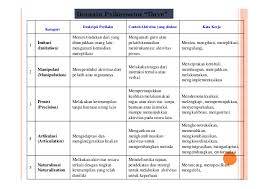 Kata kerja operasional revisi taksonomi bloom 1. Kata Kerja Operasional