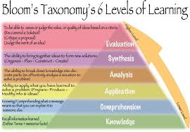 Writing Measurable Learning Objectives Learning Objectives Effective Teaching Effective Learning
