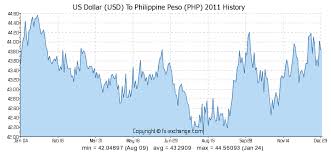 Public Bank Forex Rate History Forex Trading Online Fx