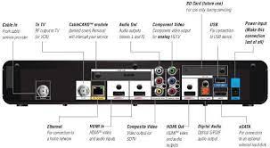 Wiring diagrams will also total panel. How To View Your Surveillance System Over Multiple Tv S