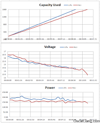 lihv 4 35v vs lipo 4 20v battery for multirotor