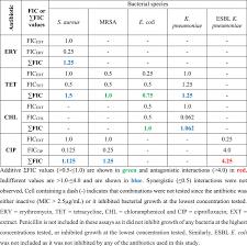 Image result for Terminalia sambesiaca