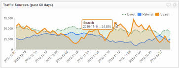 component overview 5 features to make your charts stand out