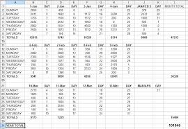 Word Count Chart Erin Cole