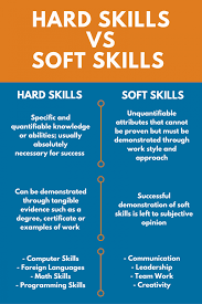 They mention your objective, qualifications, skills, hobby, work experience, and in the case of personal biodata, your details like marital. Communication Skills On A Resume Examples Tips Zipjob