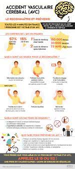 Infection papillomavirus homme symptomes, virus papillomavirus hpv. Accident Vasculaire Cerebral Avc Le Prevenir Et Le Traiter