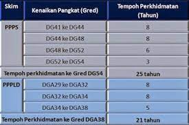 Proses kenaikan pangkat pdrm begitu caca merba dan mengundang 1001. Time Based Berasaskan Kecemerlangan Tbbk Time Based Time Base