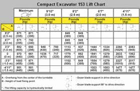 Gehl Compact Excavator Model 153