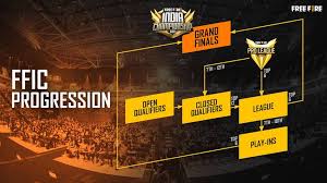 Information tracker on free fire prize pools, tournaments, teams and player rankings, and earnings of the best free fire players. Garena Unveils Free Fire Esports Roadmap 2021 For India Afk Gaming