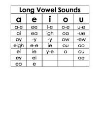 Long Vowel Spelling Patterns Charts Spelling Patterns Teaching Phonics Phonics Words