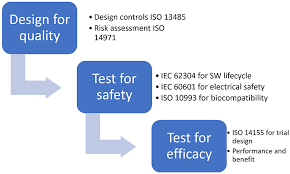 Here are free printable adult coloring pages with difficult designs like detailed owls, complex mandalas & the secret garden. Frontiers Comprehensive Review On Current And Future Regulatory Requirements On Wearable Sensors In Preclinical And Clinical Testing Bioengineering And Biotechnology