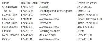 Free shipping every day at jcpenney®. Amazon S Private Label Brands The Complete List
