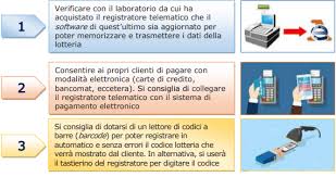 Genera il tuo codice e vinci fantastici premi! Lotteria Degli Scontrini Cosa Devono Fare Gli Esercenti Quifinanza