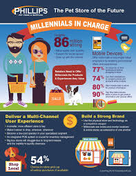 Phillips pet food & supplies is a premier distributor servicing pet specialty markets. Fantastic Infographic From Our Friends At Phillips Pet Food Supplies Pet Store Shelving Healthy Pets Pet Store