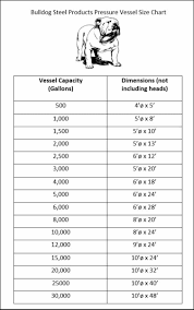Pressure Vessel Size Chart Bulldog Steel Products Inc