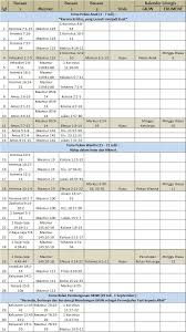 Dalam bacaan injil, markus mengisahkan bagaimana kepala rumah ibadah bernama yairus datang memohon bantuan kepada yesus agar anaknya dihidupkan. Daftar Bacaan Alkitab 2021 Gkjw
