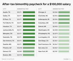 paycheck calculator for 100 000 salary what is my take