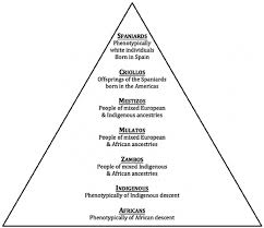 latin american social caste pyramid lascp download