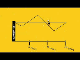 Looking for the best home loan interest rates? How Home Loans Work Learn About Repayments Interest Asb Youtube