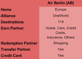 The Home Of Reward Travel Promotions Air Berlin Topbonus