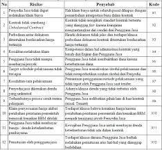 We did not find results for: Strategi Mengatasi Kontrak Yang Terlanjur Bermasalah Manajemen Proyek Indonesia