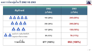CORPORATE GOVERNANCE REPORT