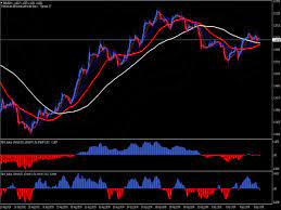 / maybe you would like to learn more about one of these?. Scalping System 1 Min Top Free Mt4 Indicators Mq4 Ex4 Best Metatrader Indicators Com