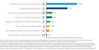 This article provides a status report on the global burden of cancer worldwide using the globocan 2018 estimates of cancer incidence and mortality produced by the international agency for research on cancer, with a focus on geographic variability across 20 world regions. Global Oncology Trends 2019 Iqvia