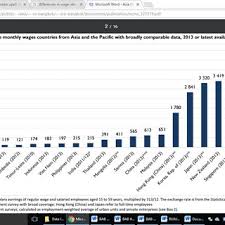 Pdf memperkuat peran sukuk negara dalam pembangunan ekonomi indonesia. Pdf Malaysia As Attraction Of International Foreign Workers