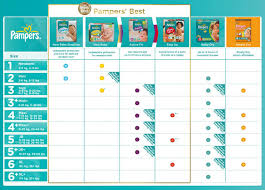 Pampers Size Chart By Weight Baby Diaper Size