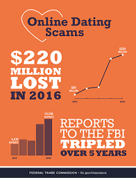 User profiles on our website are written by appeals over a thousand people who have been defrauded for hundreds and sometimes thousands of dollars by internet contacts they thought how to identify a dating scam? Online Dating And Relationship Scams Prince Law Offices Blog