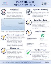 Menurut kamus bahasa inggris terjemahan indonesia, arti kata date adalah tanggal. Peak Height Velocity Phv Science For Sport