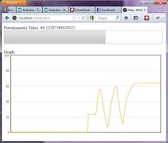 Arduino And The Web Using Nodejs And Serialport2 Codeproject