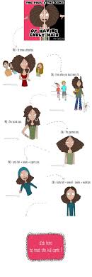 The Pros Cons Of Curly Hair Curly Hair Styles Curly Hair Problems Hair Humor