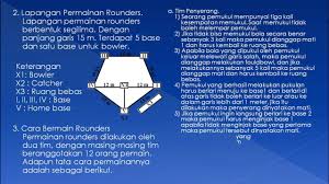 By pak guru posted on january. Pjok 6 Permainan Rounders 2 Youtube