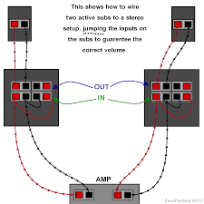 Useful Diagrams Tutorials Videos Zeos