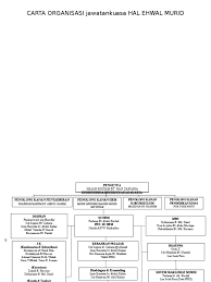 Ali penolong kanan hal ehwal murid. Hem
