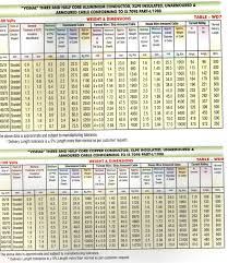 curious copper cable rating chart with current welding cable