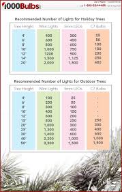 how many christmas lights for christmas trees 1000bulbs